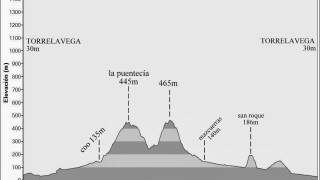 Rutas 2014